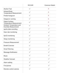 2023 versión global <span class=keywords><strong>ROCAR</strong></span> Alcohol Smart Band Blue Tooth Dispositivos portátiles de 1,47 pulgadas Monitor de ritmo cardíaco con termómetro - Product Image 6