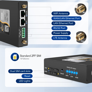 เราเตอร์ RS232ซิมการ์ดคู่แบบทนทานสำหรับงานอุตสาหกรรม YF325 3G/4G LTE 2.4G <span class=keywords><strong>Wi</strong></span>-<span class=keywords><strong>Fi</strong></span> Firewall VPN QoS Enterprise IOT stocked - Product Image 3