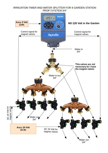 Sistema <span class=keywords><strong>de</strong></span> <span class=keywords><strong>Riego</strong></span> Digital Profesional <span class=keywords><strong>de</strong></span> 8 Zonas, Temporizador <span class=keywords><strong>de</strong></span> Agua Automático con Batería para <span class=keywords><strong>Riego</strong></span> <span class=keywords><strong>de</strong></span> Jardín y Granja - Product Image 2