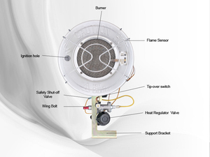 <span class=keywords><strong>Mini</strong></span> chauffe-gaz portable 15000btu à tête unique pour réservoir de propane - Product Image 6