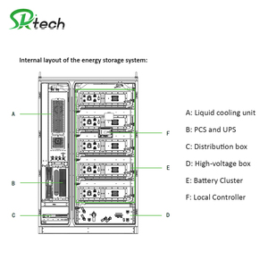 100kWh 215kWh 261kWh Outdoor <b>Energy</b> <b>Storage</b> <b>System</b> All in One 314Ah Battery Backup Supply for Construction Camps BUA-768V-215kWh - Product Image 4