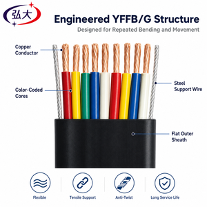 Câble plat YFFB/G en nitrile, résistant à l'abrasion, renforcé en acier, pour grue, type feston - Product Image 2