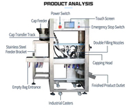 Machine de remplissage et de bouchage automatique pour liquides (boissons, savon liquide, jus de fruits, jus de myrtille) en sachets souples à bec verseur et en sachets stand-up