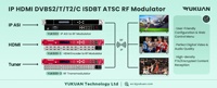 Modulateur de signal numérique DTV DVB-S/S2 DVB-T/T2 FTA DVB-S2 DVB-C DVB-T ATSC ISDBT Tuner RF 4 canaux 1G Sortie IP CE