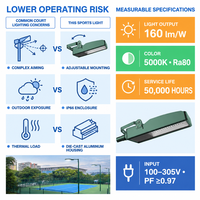 Lampu LED Hemat Energi untuk Lapangan Basket, Voli, Padel, Tenis Outdoor, Proyek Pencahayaan Grosir, Laris Manis