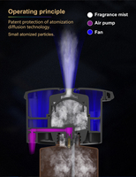 Diffuseur d'arômes 1500m² avec contrôle par application, machine à parfum commerciale à brancher, 800ML, diffuseur d'huiles essentielles pour hôtel, purificateur d'air parfumé pour système CVC