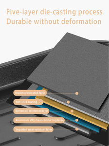 Plancha y Olla Eléctrica Multifunción para Barbacoa con Control de Temperatura y Placa Desmontable para Uso en Interiores/Exteriores - Product Image 3