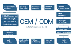 OEM Logo cơ thể di động tẩy lông bằng laser <span class=keywords><strong>Diode</strong></span> 755 Laser 808 1064 rụng lông dứt khoát tự làm tẩy lông bằng laser diodenlaser 808 - Product Image 4