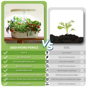 JIADI Système de jardin hydroponique intérieur intelligent <span class=keywords><strong>Kit</strong></span> de culture hydroponique LED moderne pour usage domestique au sol - Product Image 5