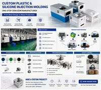 Boîtier de galvanomètre laser personnalisé usiné CNC, brochage, anodisation