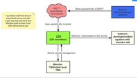 Lecteur de carte NFC 4G QR autocollant statique qr code paiement caisse de résonance en option écran 2.4 pouces Z20