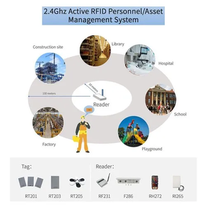 เครื่องสแกนเนอร์ RFID UHF แอนดรอยด์เกรดอุตสาหกรรมแบบพกพาเครื่องอ่านการ์ดควบคุมการเข้าถึง13.56MHz - Product Image 4