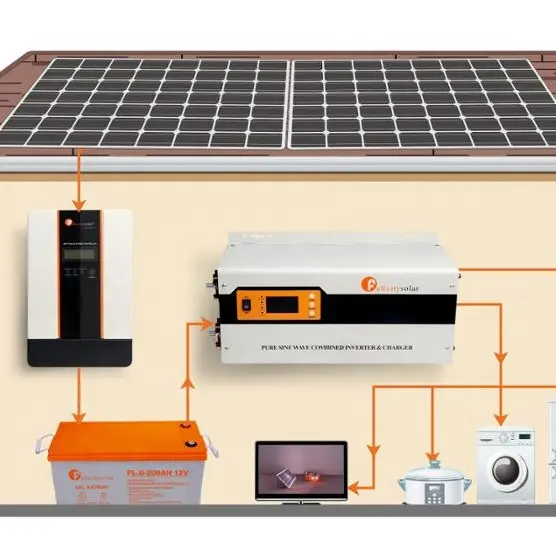 Felicitysolar complete 2000 watt off grid solar panel system for Myanmar