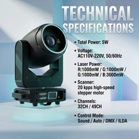 Luz Láser Profesional RGB de 5W con Cabezal Móvil, Anillo Halo LED, Proyector de Animación de 20kpps, DMX512 ILDA para Escenarios, Discotecas, Clubes, DJ