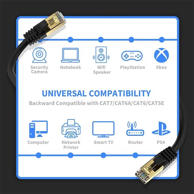 High Quality Cat8 Ethernet Cable 15ft 4Pairs Network Cables Cat8 Round Cat8 Network Lan Cable