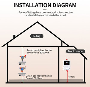 Détecteur de gaz industriel mural <span class=keywords><strong>4</strong></span>-en-1 CO H2S multi-gaz pour espaces confinés, détecteur fixe de fuites de gaz naturel, oxygène, méthane, <span class=keywords><strong>GPL</strong></span> - Product Image 4