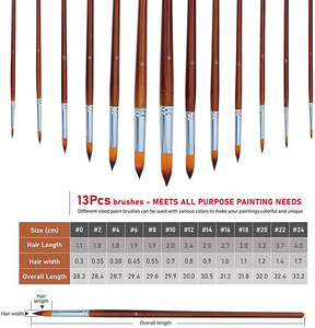 Ensemble de pinceaux à <span class=keywords><strong>aquarelle</strong></span> pour artistes Bview <span class=keywords><strong>Art</strong></span>, 13 pièces, pointe ronde, poils en nylon doux anti-chute, manche long en bois - Product Image 2