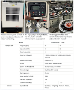 EEDA <span class=keywords><strong>POWER</strong></span> Prime <span class=keywords><strong>Power</strong></span> 15kw <span class=keywords><strong>18kw</strong></span> 20kva Süper Sessiz Taşınabilir 1/3 Fazlı Dizel Jeneratör Seti AB/ABD/AUS Fiyatı - Product Image 6