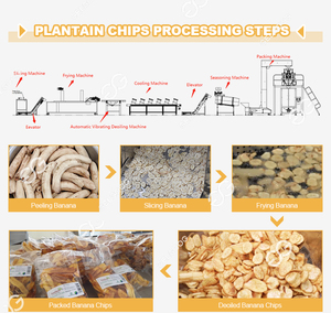 Máquina de procesamiento de plátano, línea de producción de <span class=keywords><strong>Chips</strong></span> de plátano, gran oferta - Product Image 6