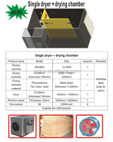 Houtdroogmachine, gemberdroger, fruitdroger, moringa bladdroger, visdroger, voedselverwerker, automatisch, hoge efficiëntie