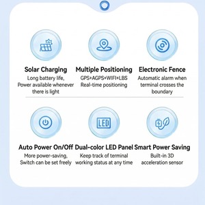 Aretes Solares GPS Inteligentes para Ganado Dispositivo de Rastreo de Ovejas Cercado Geográfico 4G Alerta de Vibración en Tiempo Real para Rebaños de Ganado en Múltiples Ubicaciones IP65 - Product Image 5
