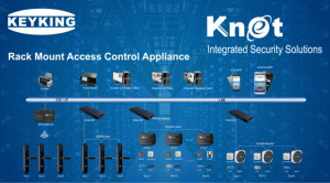 Sistema de Control de Acceso de 8 puertas, controlador de acceso para lectores