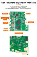 Carte mère Sunworld Rockhip RK3566 Android AIO avec écran tactile, DDR, EMMC, WiFi, BT et micro intégrés