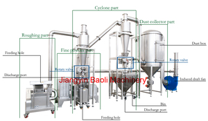 Quế matcha trà bột Mài Máy Chilli Pepper thảo quả bột Máy Xay Nghiền làm cho máy cho gia vị - Product Image 2