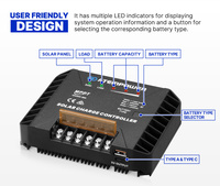 Contrôleur de Charge Solaire MPPT ATEM POWER Très Efficace 12V 20A avec Activation de Batterie au Lithium pour VR Bateaux Caravanes Remorques