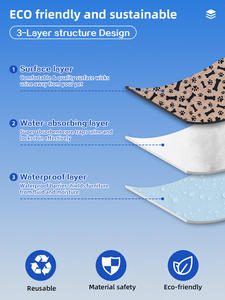 Großhandel wiederverwendbare Haustier-Pisse-Training-Matten waschbare Hundetraining-Matte Welpen-Matte - Product Image 2