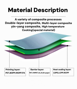 Túi đáy phẳng có khóa kéo, in ấn tùy chỉnh theo yêu cầu nhà máy, có thể tái chế, dùng để đóng gói thức ăn cho chó mèo, có cửa sổ. - Product Image 6