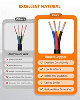 Fil électrique torsadé en cuivre étamé à 4 conducteurs de calibre 18, gaine PVC, indice de protection IP65, pour usage automobile, industriel, camping-car, éclairage solaire et LED