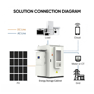Sistema Exterior Todo en Uno con Batería de Litio de 30KW 60KW, Gabinete Industrial de 128kwh Bess 96kwh - Product Image 3