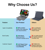 EBITS Casing Keyboard USB-C iPad Generasi ke-10/11 yang Baru dan Tahan Banting dengan Penutup Anti Air dan Debu, Tempat Pena, TouchPad & Tata Letak US
