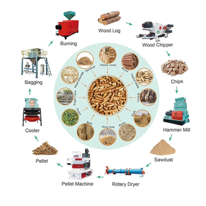 Nouvelle machine à granulés de biomasse bois Mind, matrice annulaire, 1200-1500 kg/h, haute productivité, <span class=keywords><strong>moteur</strong></span> 7,5 kW, diamètre des granulés 4-12 mm - Product Image 3
