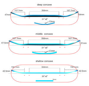 Vente en gros directe d'usine BUTIAN, <span class=keywords><strong>Skateboard</strong></span> personnalisé de haute qualité à faible MOQ, 7 couches d'érable du Nord-Est, impression graphique UV, 31x8 pouces - Product Image 6