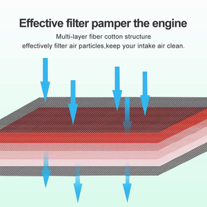 Bộ lọc không khí cho xe đạp xe máy xe máy lưu lượng cao yếu tố lọc không khí lượng nón tròn màu đỏ đen thay thế phổ Bộ lọc không khí - Product Image 2