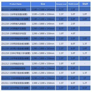 Pearl <strong>River</strong> 4-way Nine-leg Plastic Pallets 945945 Flat-type High-load-bearing Logistics Forklift Use 1000kg Dynamic Load - Product Image 4
