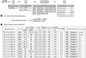 Régulateur de puissance scr triphasé TS 110-480VAC protecteur de tension triphasé 150A avec alimentation secteur régulée numérique RS-485 - Product Image 3