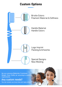 Spazzolino da Denti in Plastica Economico di Nuovo Design, per Uso Domestico, Massaggio Gengivale, Setole Morbide, da Viaggio, per Adulti - Product Image 6