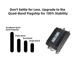 Amplificateur de signal EasyBoost BA7020 <span class=keywords><strong>US5</strong></span> Quad Band 800 900 1800 2100MHz B1 B3 B8 B20 3G 4G 5G 75dB Pro Tuya App Certifié FCC - Product Image 4