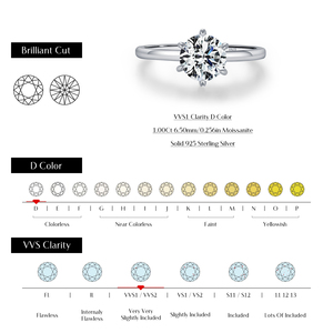 Classic Round Brilliant Cut 1CT Moissanite Engagement <b>Ring</b> 925 Sterling Silver Prong Setting Women's Jewelry - Product Image 3