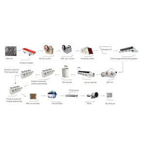 Zimbabwe Lithium Ore Processing Plant Machine , Spodumene Concentrate Beneficiation Mining Extraction Plant Design