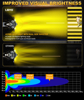 Projecteurs LED Haute Puissance pour Moto, Feux Auxiliaires pour ADV BMW GS 1250 Adventure avec Faisceau de Câblage Stroboscopique et Interrupteur