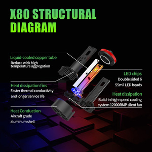 Siêu sáng 140W 14000lm 6000K M8 Pro Max Led Đèn Pha Bóng đèn H1/<span class=keywords><strong>H4</strong></span>/H7/H11/9005/9006 2 năm bảo hành Phù hợp phổ đồ đạc - Product Image 4