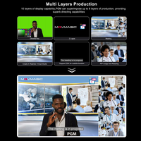Mezclador de vídeo personalizado Movmagic M4E 4K HD MI/SDI, transmisión en directo, 5 CANALES, multivista, compatible con OEM y ODM