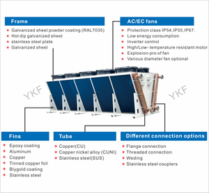 CO2 Gas Water Dry Cooler Serve <strong>Cooling</strong> Adiabatic air <strong>Cooling</strong> <strong>System</strong> - Product Image 2