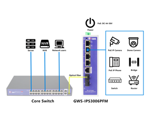 Commutateur PoE haute capacité 4x1G + 2xSFP |   Backplane 64G 30W/Port de qualité industrielle GWS-IPS3006PFM - Product Image 1