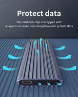 Venta al por mayor de disco duro de estado sólido portátil de alta definición disco duro externo 1Tb Ssd interno Ssd para PC portátil