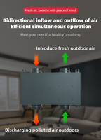 Système de ventilation à air frais avec ventilateur centrifuge à courant alternatif bidirectionnel |   Unité d'échange d'air en métal à haute efficacité énergétique pour bâtiments